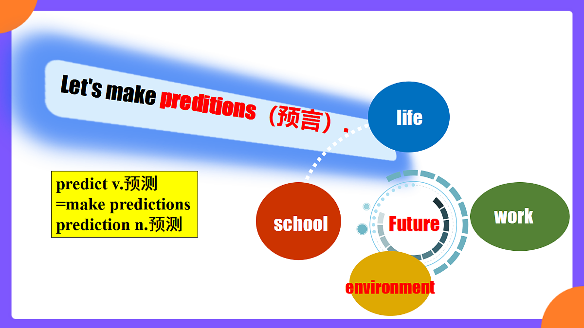 Unit 7 When Tomorrow Comes SectionA (1a-1d)第8页