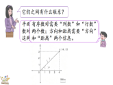 人教版（2024）数学六年级上册 1.5 整理和复习（课件）