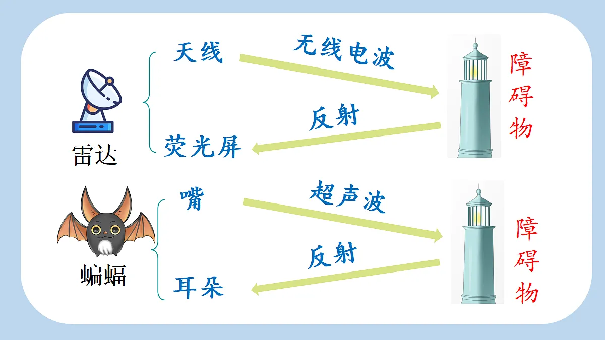 18560451第6页