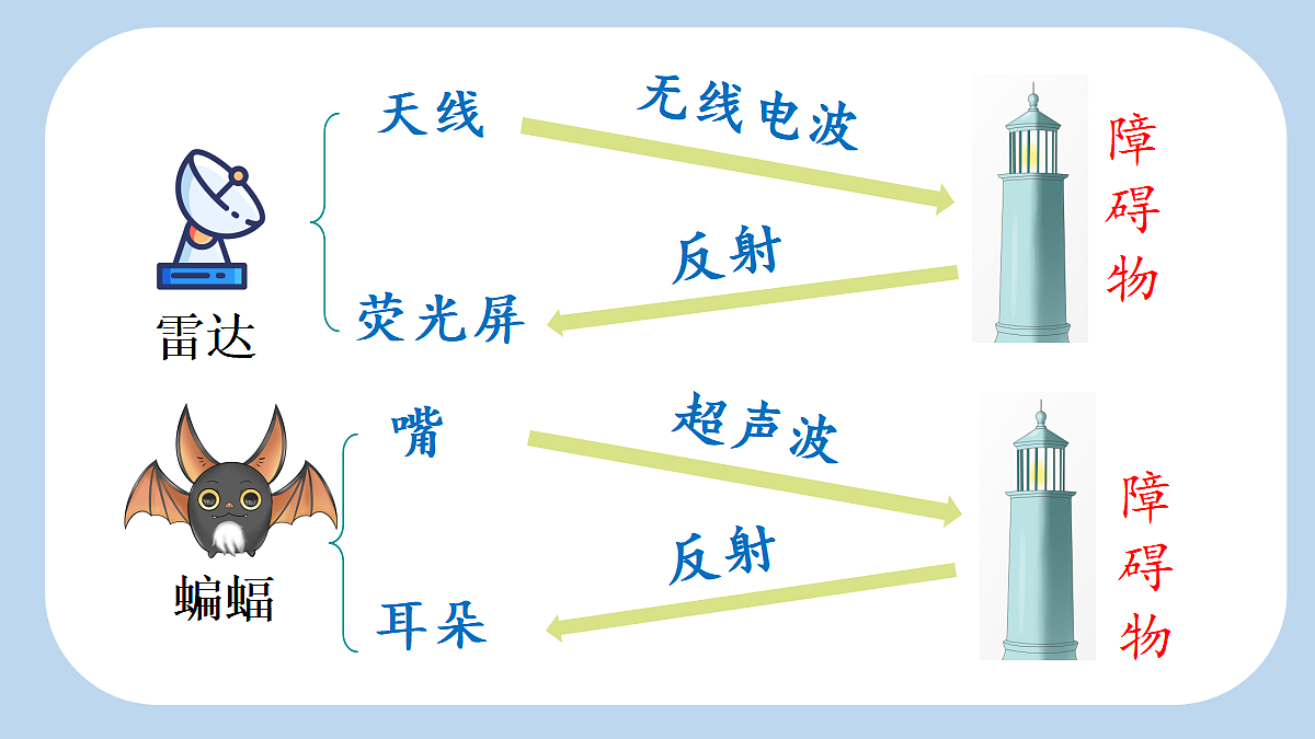 18560451第6页