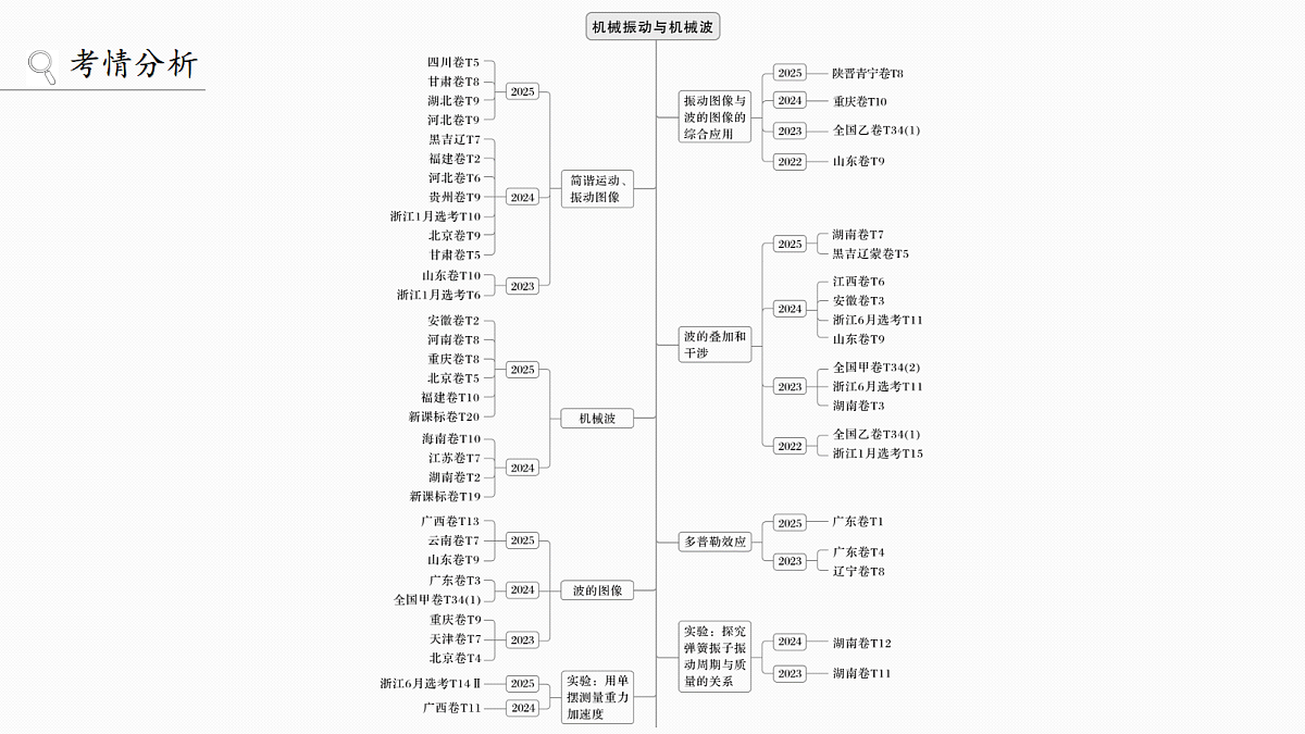 18565077第2页