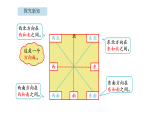 寻找“宝藏” 活动一  寻找“宝藏”（课件）-2026-2027学年北京版（2024）数学四年级上册