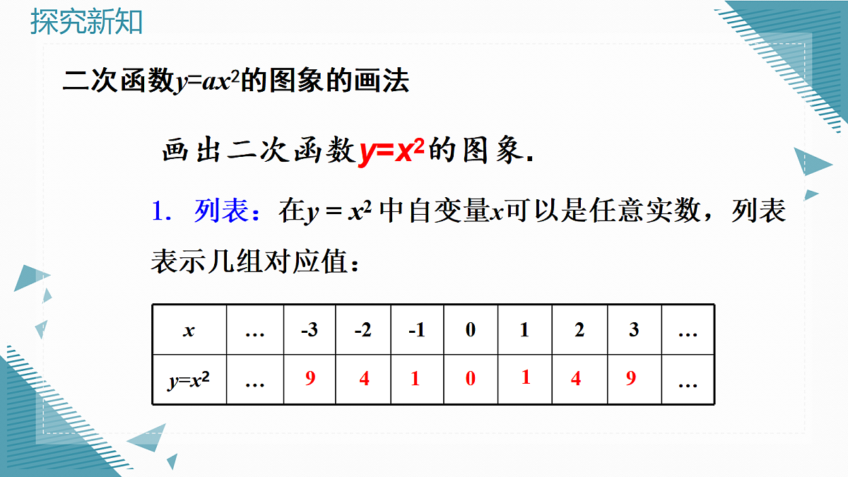 2026学年新人教版初中数学九年级上册26.2.1 二次函数y=ax2的图像和性质课件第5页