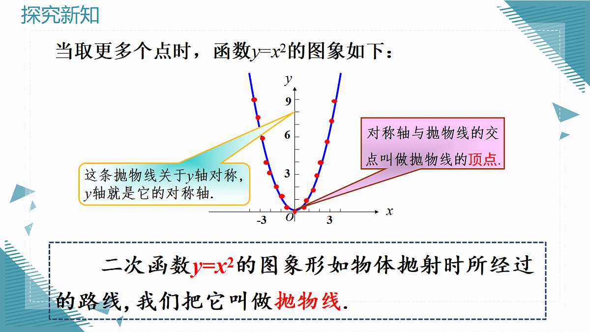 2026学年新人教版初中数学九年级上册26.2.1 二次函数y=ax2的图像和性质课件第7页