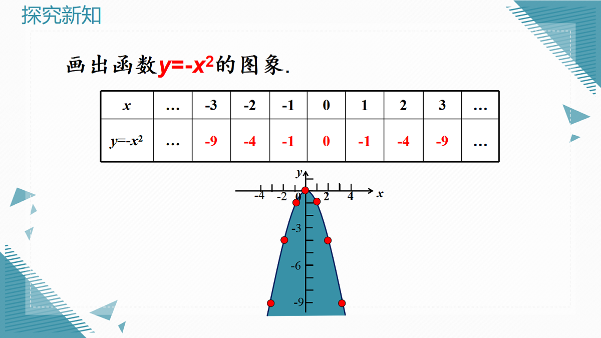 2026学年新人教版初中数学九年级上册26.2.1 二次函数y=ax2的图像和性质课件第8页