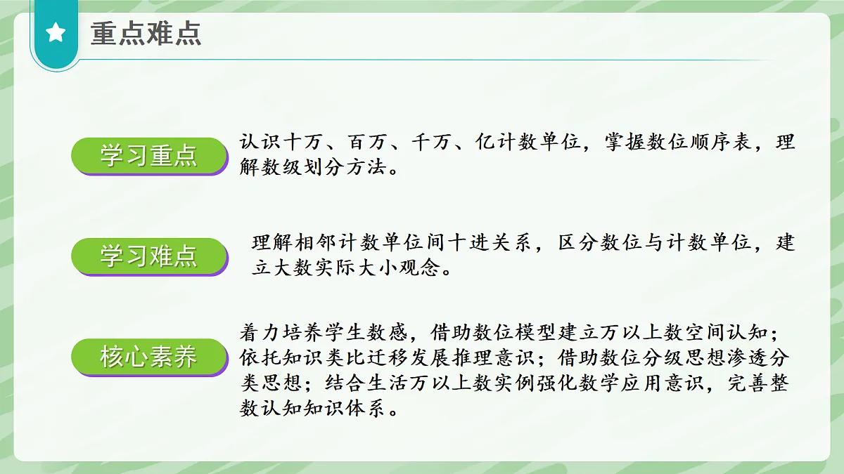 1.1 亿以内数的认识（第1课时）亿以内数的认识 - 小学数学四年级上册同步教学课件（人教版2024）第3页