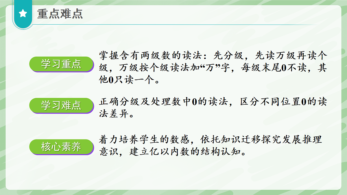 1.1 亿以内数的认识（第2课时）亿以内数的读法 - 小学数学四年级上册同步教学课件（人教版2024）第3页