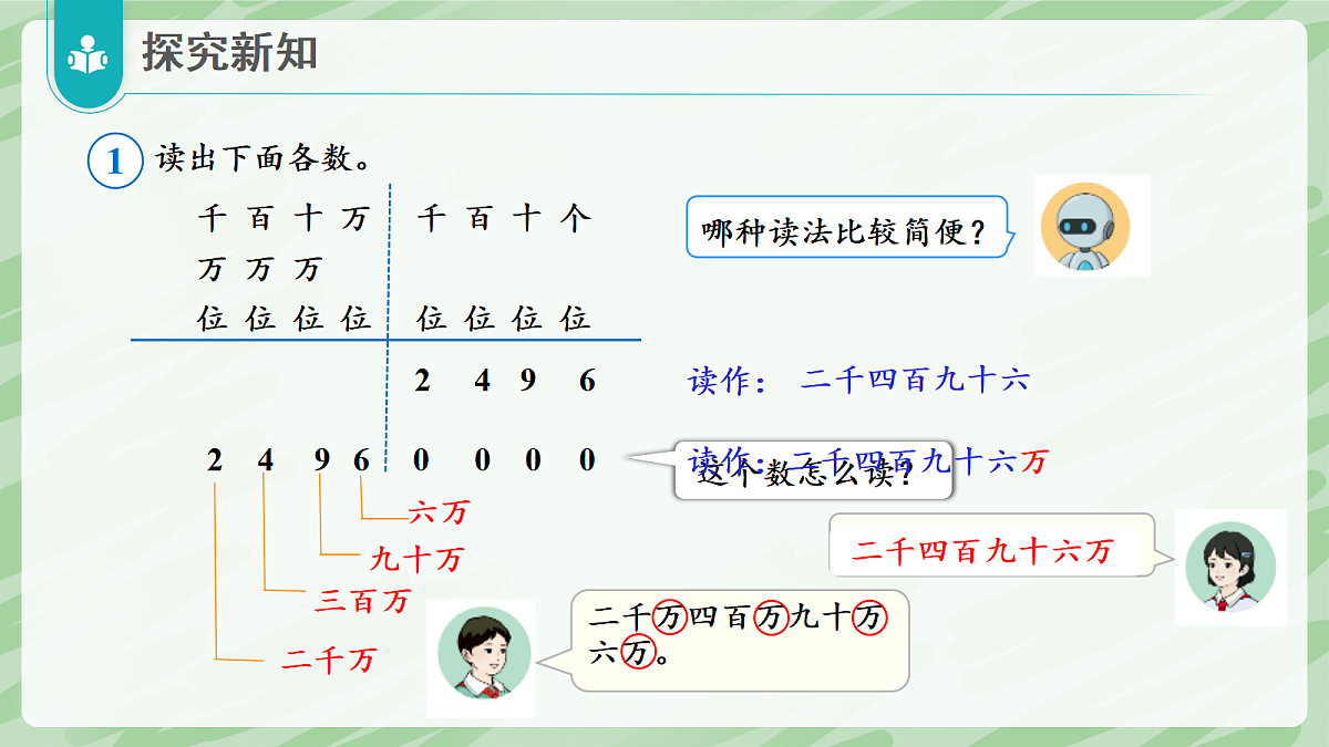 1.1 亿以内数的认识（第2课时）亿以内数的读法 - 小学数学四年级上册同步教学课件（人教版2024）第8页