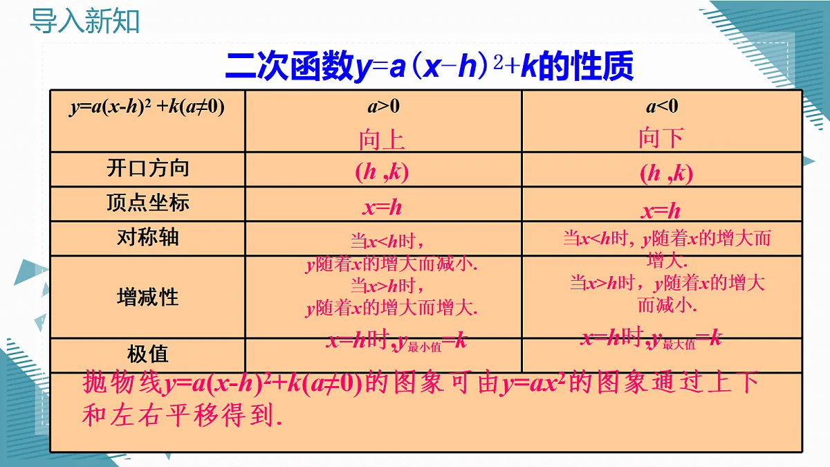 2026学年新人教版初中数学九年级上册26.3 二次函数y=ax2+bx+c的图象和性质（第1课时）课件第3页