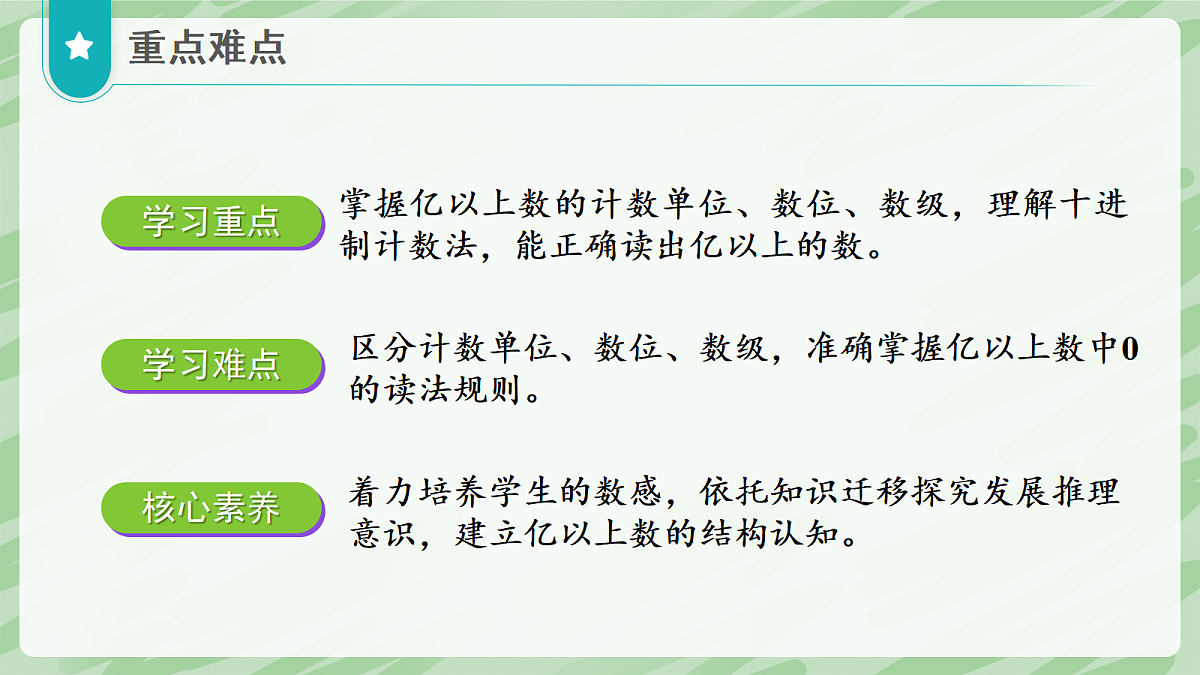 1.2 亿以上数的认识（第1课时）亿以上数的认识和读法 - 小学数学四年级上册同步教学课件（人教版2024）第3页