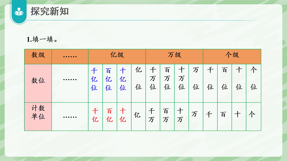 1.2 亿以上数的认识（第1课时）亿以上数的认识和读法 - 小学数学四年级上册同步教学课件（人教版2024）第8页