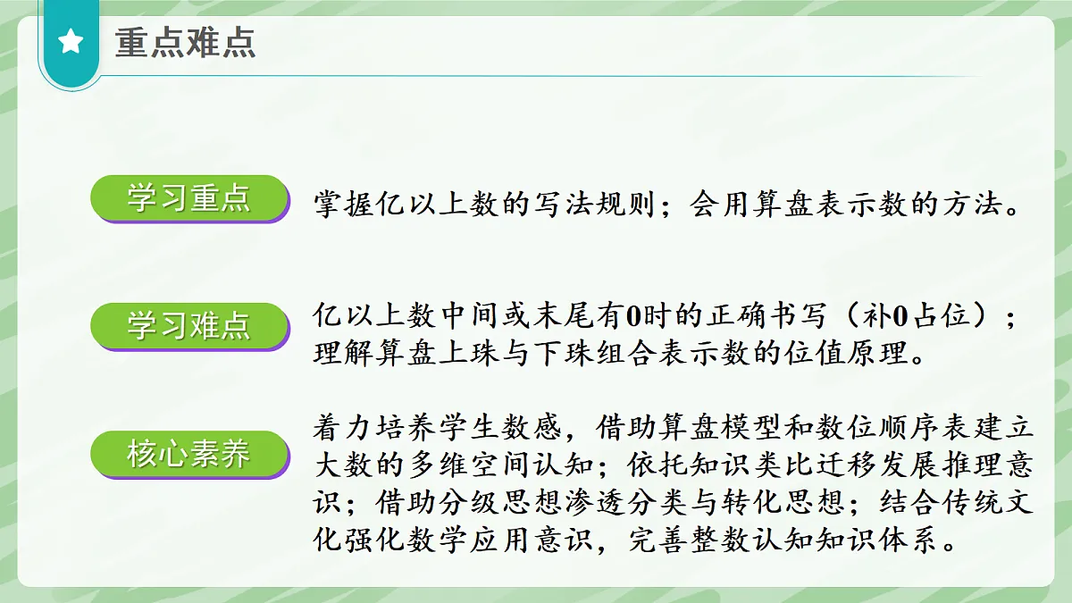 1.2 亿以上数的认识（第2课时）亿以上数的写法 - 小学数学四年级上册同步教学课件（人教版2024）第3页