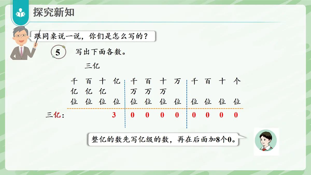 1.2 亿以上数的认识（第2课时）亿以上数的写法 - 小学数学四年级上册同步教学课件（人教版2024）第6页