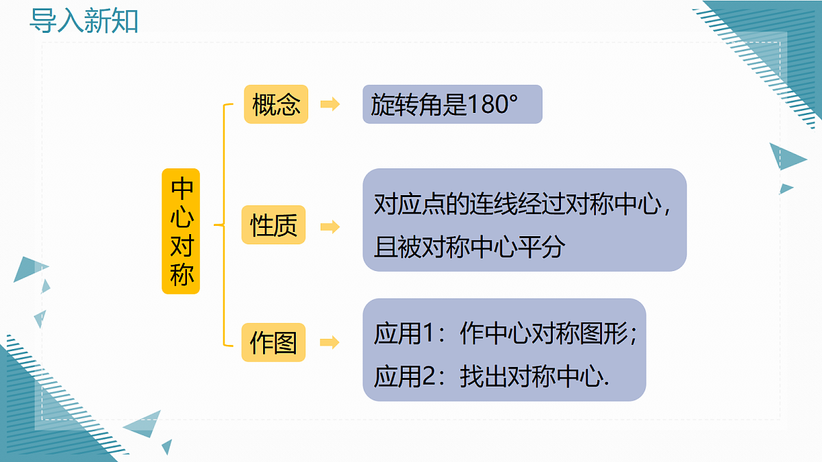 2026学年新人教版初中数学九年级上册28.2.2 中心对称图形课件第3页