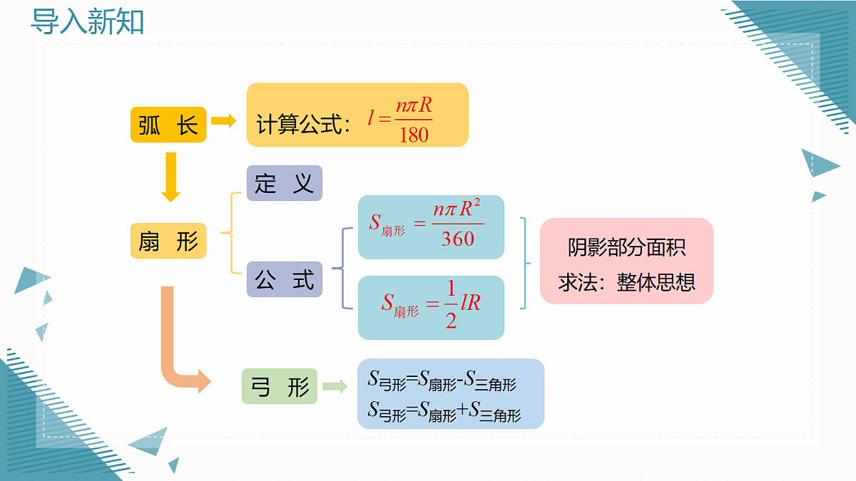 2026学年新人教版初中数学九年级上册29.3弧长和扇形的面积（第2课时）课件第3页