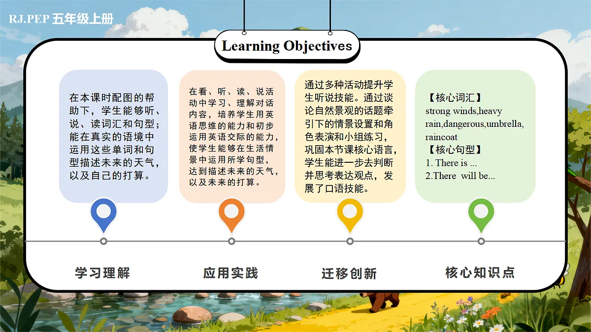 Unit6第4课时Part B Let’s talk&Listen,write and say(教学课件)英语人教PEP版五年级上册（新教材）第2页