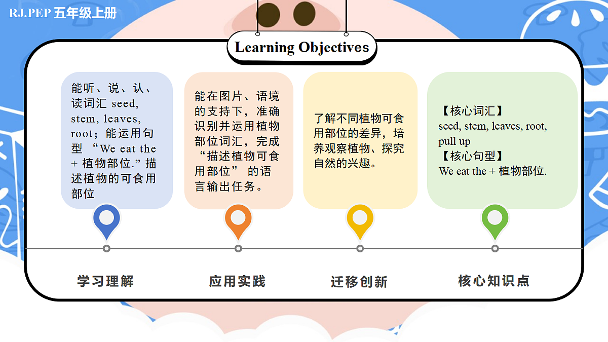 Unit 5 第6课时 Part B Read and write&Part C(教学课件)英语人教PEP版五年级上册（新教材）第2页