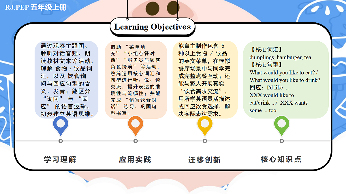 Unit 5 第2课时 Part A Let’s learn&Write and say(教学课件)英语人教PEP版五年级上册（新教材）第2页