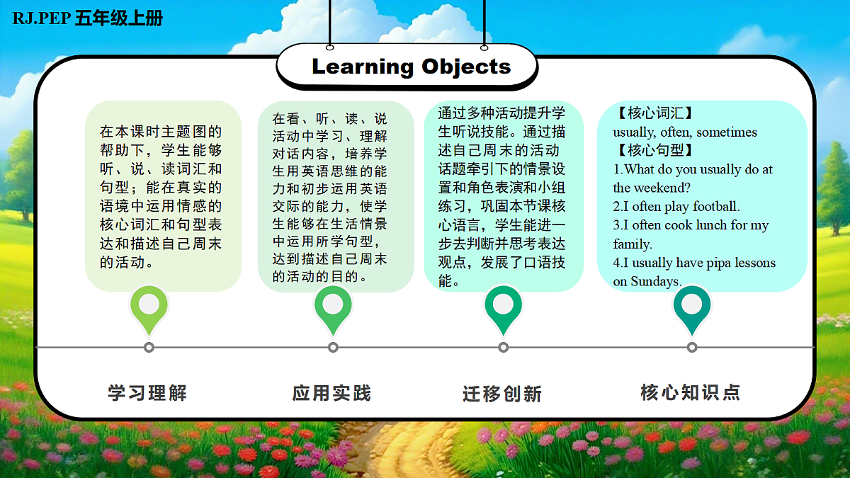 Unit 3 第4课时 Part B Let’s talk&Do a survey (教学课件)英语人教PEP版五年级上册（新教材）第2页