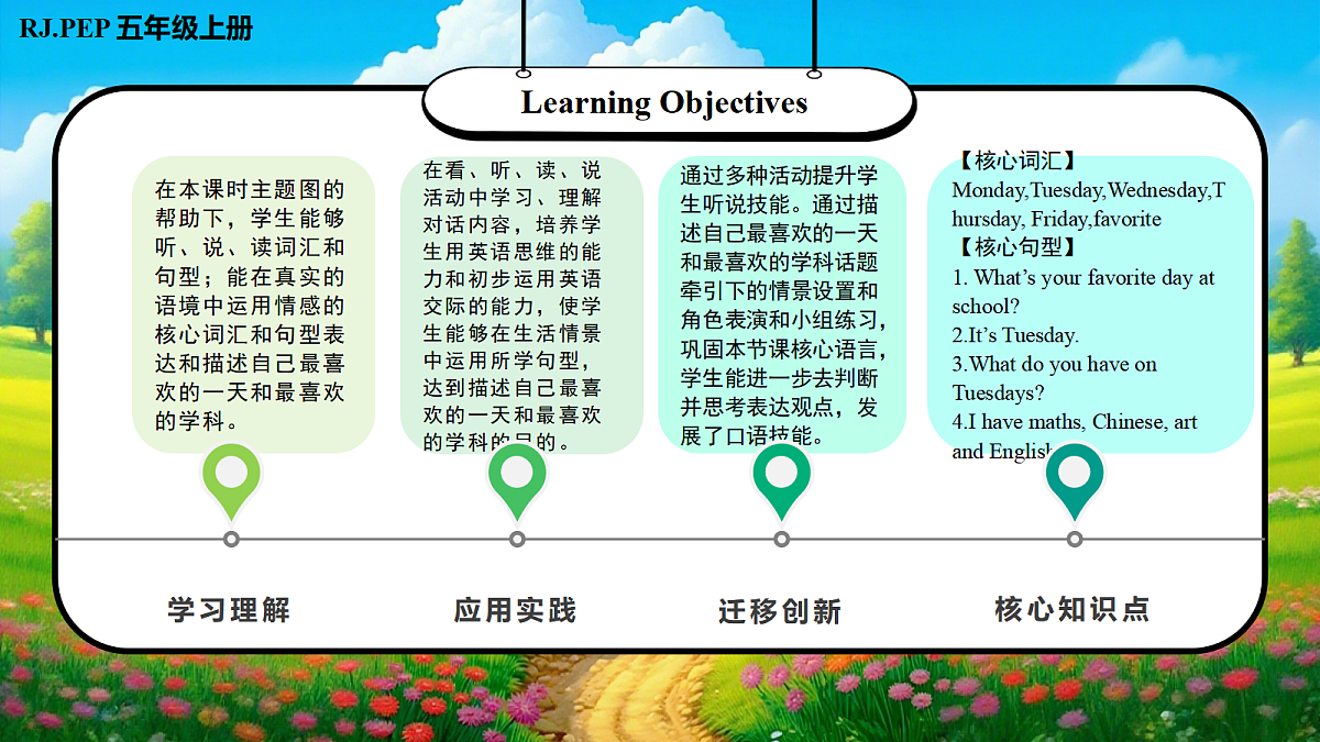 Unit 3 第2课时Part A Let's learn&Do a survey (教学课件)英语人教PEP版五年级上册（新教材）第2页