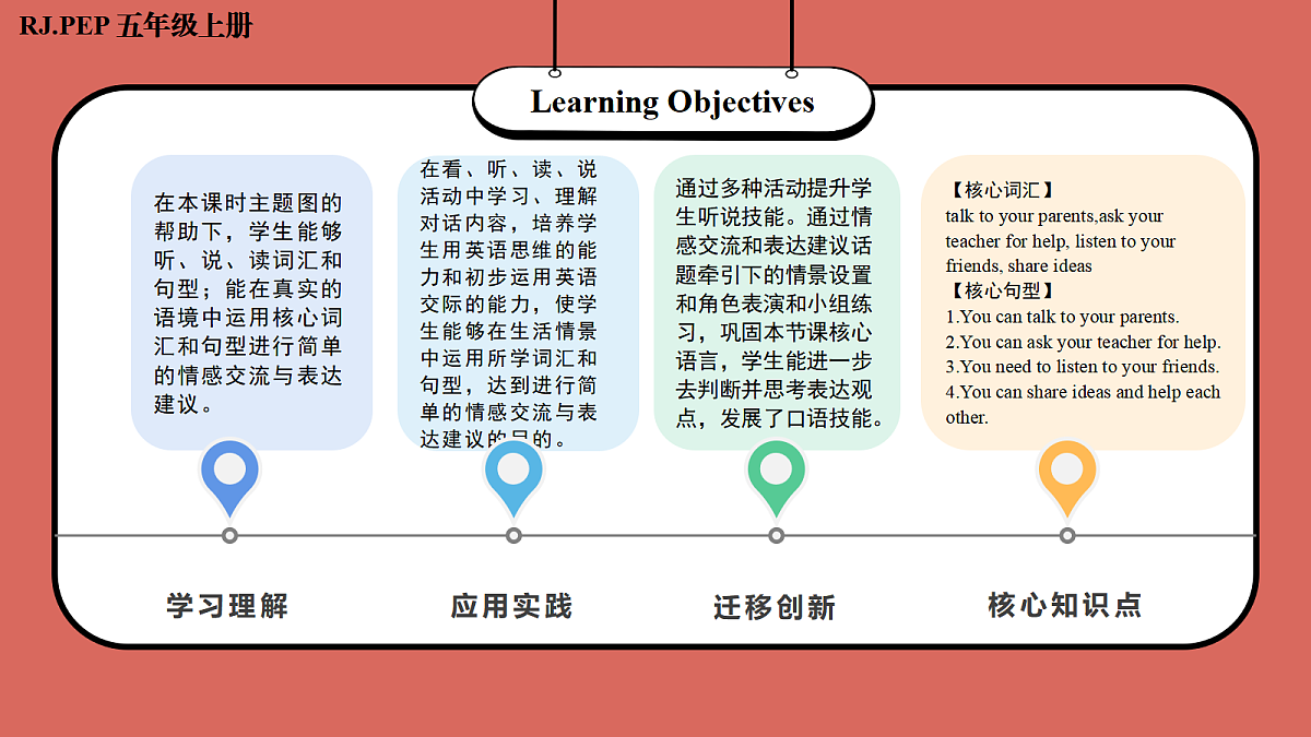 Unit 2 第5课时 Part B Let’s learn&Choose and tell (教学课件)英语人教PEP版五年级上册（新教材）第2页