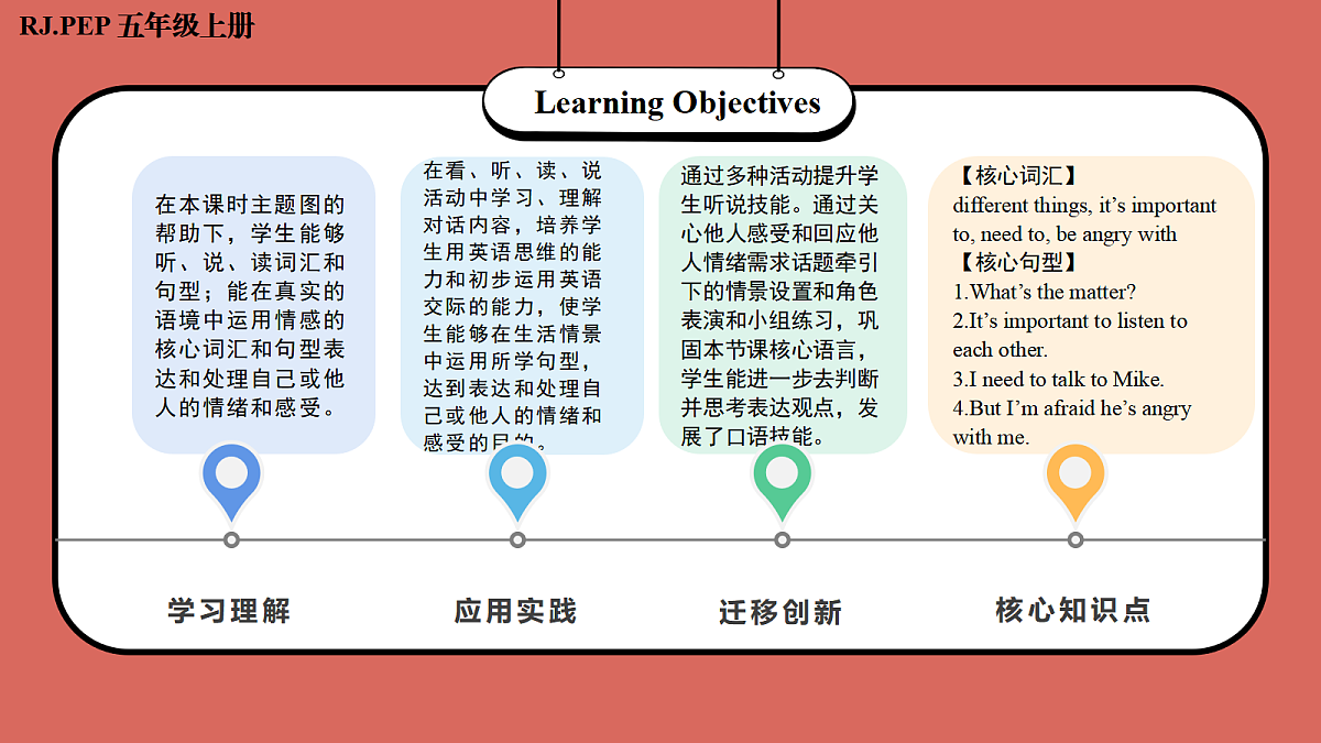 Unit 2 第4课时 Part B Let’s talk&Choose and talk (教学课件)英语人教PEP版五年级上册（新教材）第2页