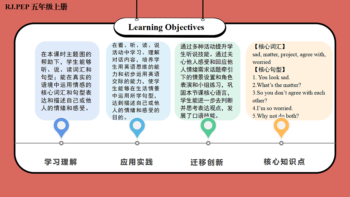 Unit 2 第1课时 Part A Let’s talk&Choose and talk (教学课件)英语人教PEP版五年级上册（新教材）第2页