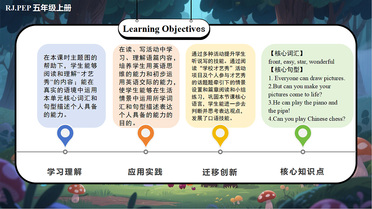 Unit 1 第6课时 Part B Read and write&Part C(教学课件)英语人教PEP版五年级上册（新教材）第2页