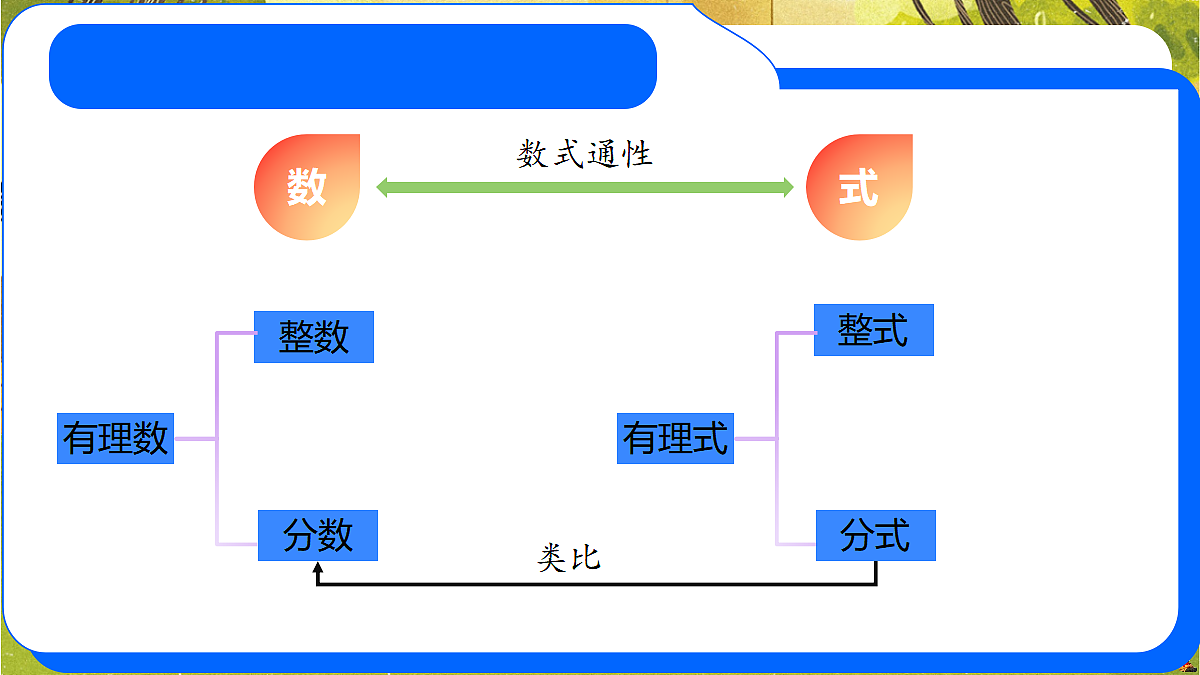 18577577第5页