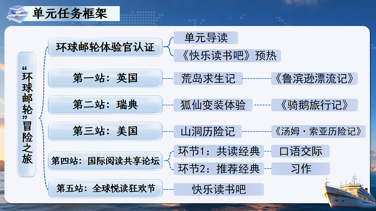 六下第二单元导读第7页