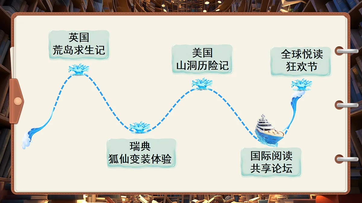 六下第二单元口语交际《同读一本书》第2页