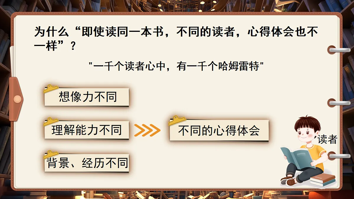 六下第二单元口语交际《同读一本书》第6页