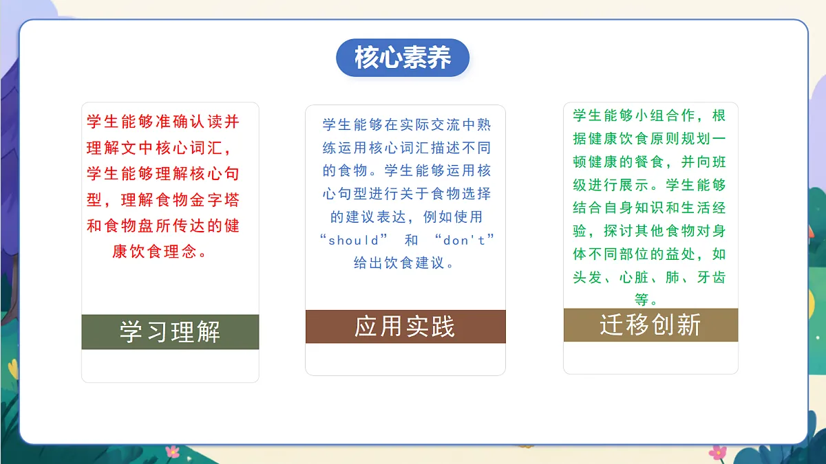 【新教材核心素养】外研版英语五上Unit 1 《What's on your plate？》Hit it big & Wrap up(教学课件）第2页