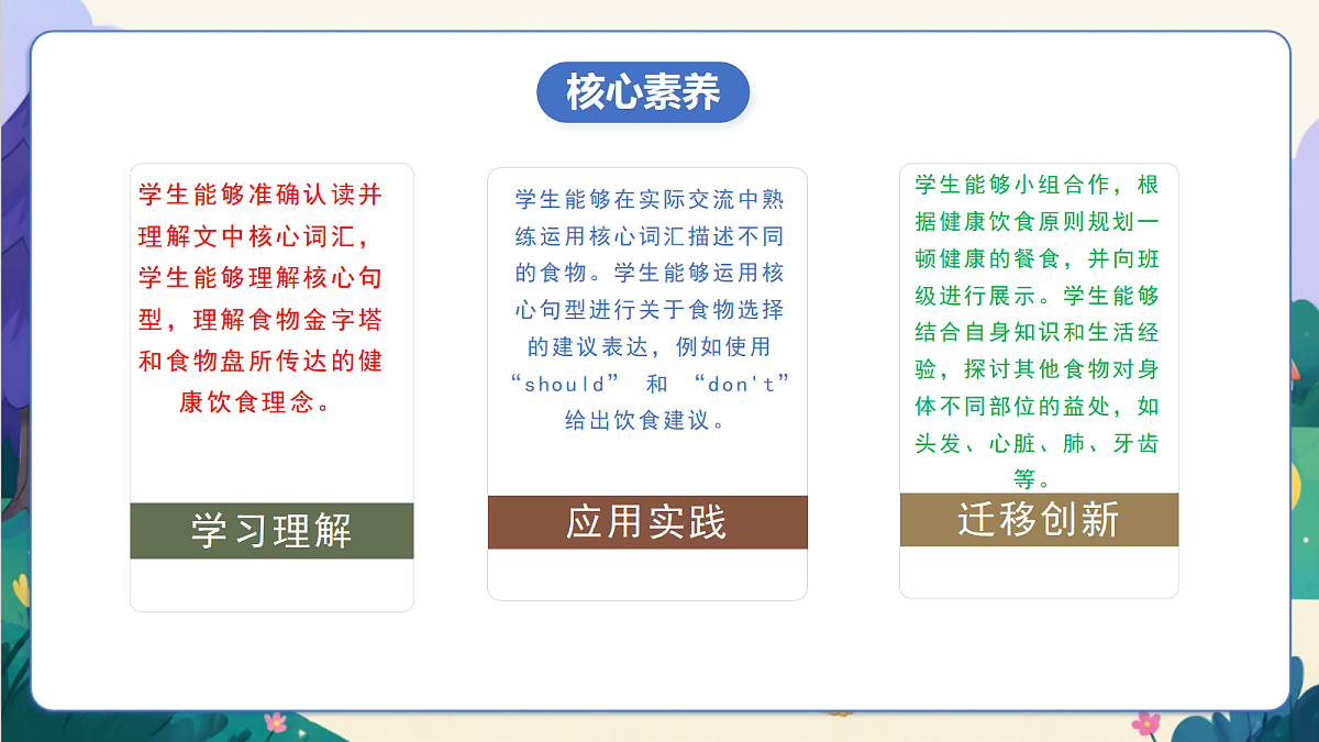 【新教材核心素养】外研版英语五上Unit 1 《What's on your plate？》Hit it big & Wrap up(教学课件）第2页
