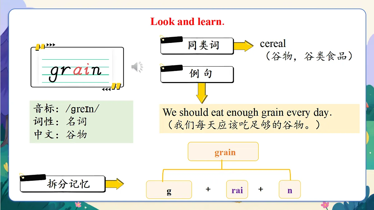 【新教材核心素养】外研版英语五上Unit 1 《What's on your plate？》Hit it big & Wrap up(教学课件）第6页