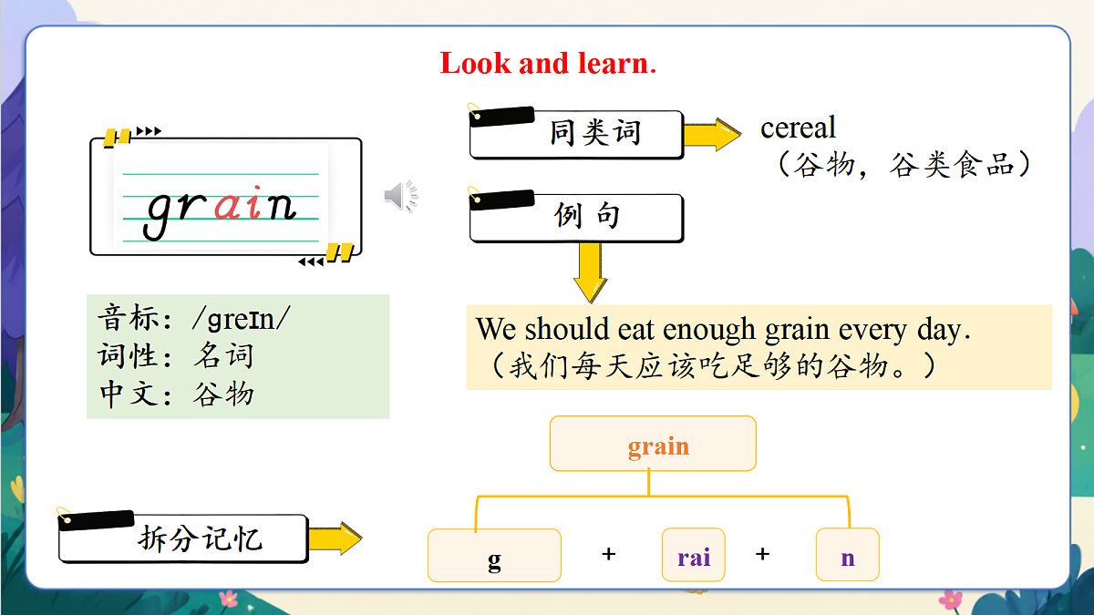 【新教材核心素养】外研版英语五上Unit 1 《What's on your plate？》Hit it big & Wrap up(教学课件）第6页