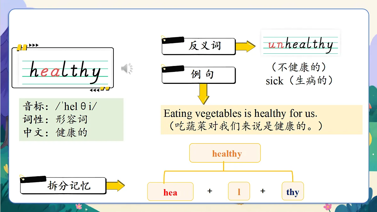 【新教材核心素养】外研版英语五上Unit 1 《What's on your plate？》Hit it big & Wrap up(教学课件）第7页
