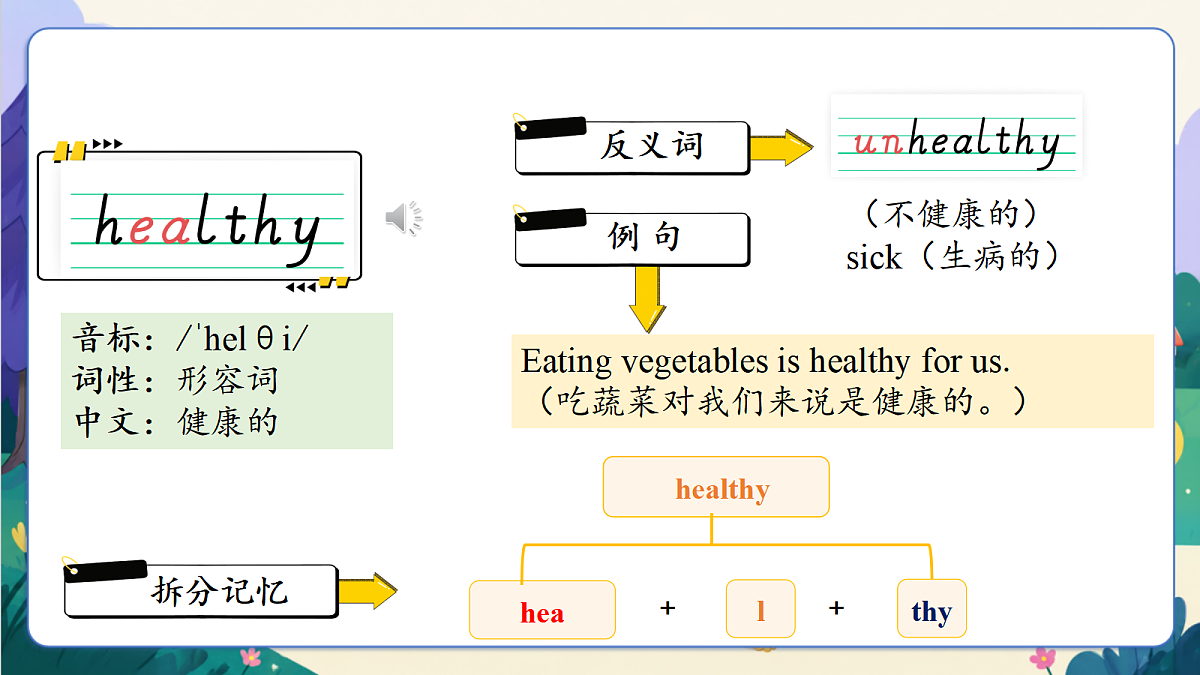 【新教材核心素养】外研版英语五上Unit 1 《What's on your plate？》Hit it big & Wrap up(教学课件）第7页