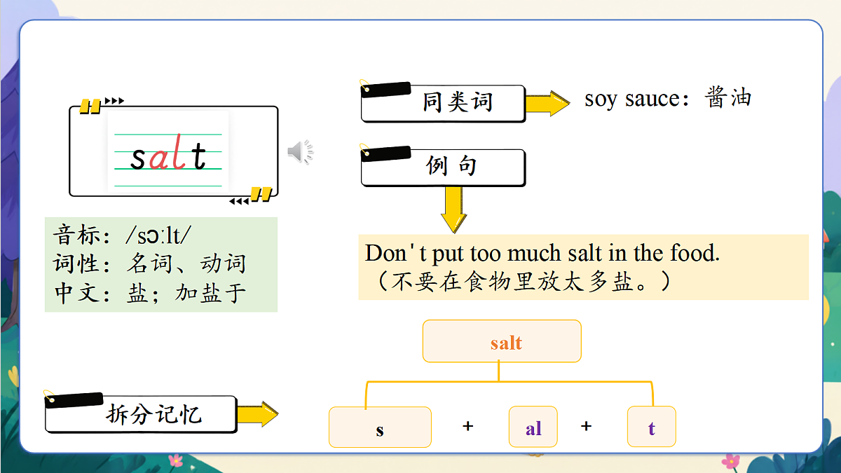 【新教材核心素养】外研版英语五上Unit 1 《What's on your plate？》Hit it big & Wrap up(教学课件）第8页