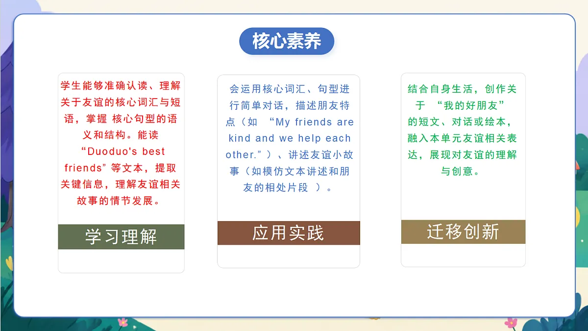 【新教材核心素养】外研版英语五上Unit 3 《Happy together》Lesson 1 Get ready & Start up (教学课件）第2页