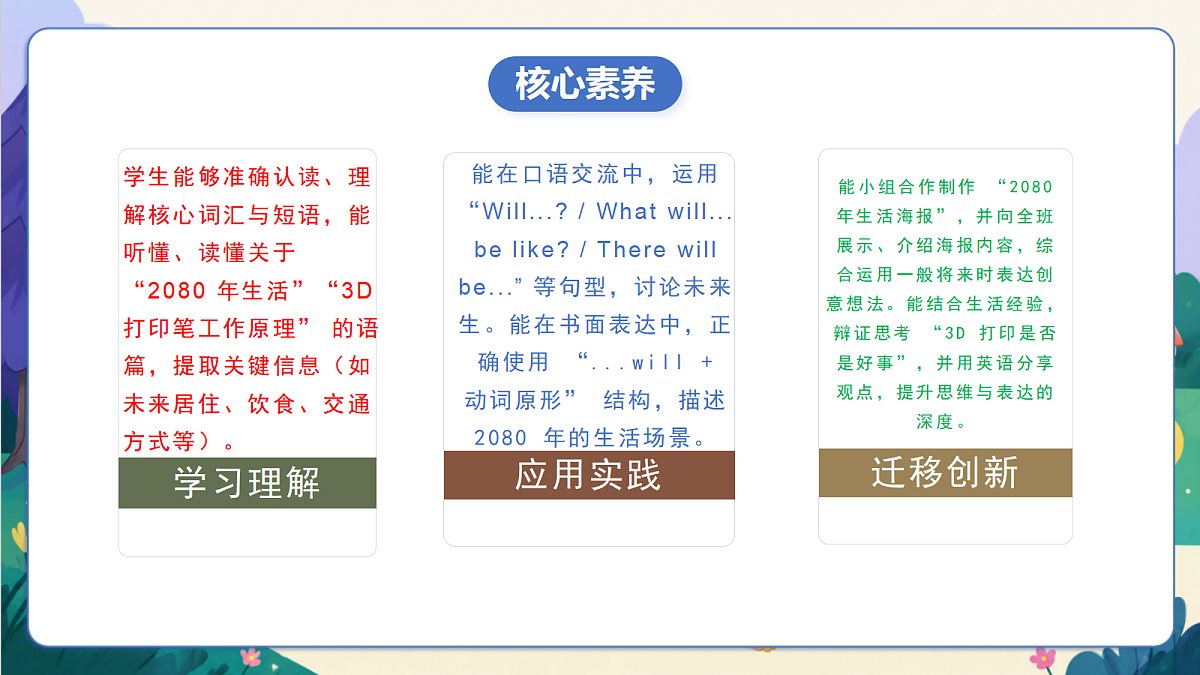 【新教材核心素养】外研版英语五上Unit 5 《Look into the future》Lesson 3 Hit it big & Wrap up (教学课件）第2页