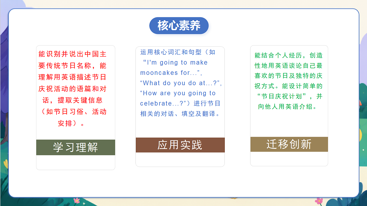 【新教材核心素养】外研版英语五上Unit 6 《Enjoy the festivals》Lesson 1 Get ready & Start up (教学课件）第2页
