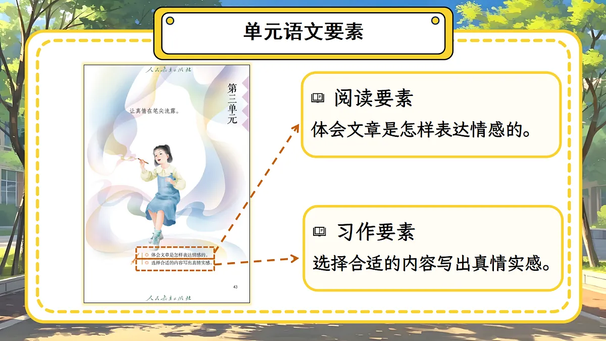 六下第三单元导读第3页