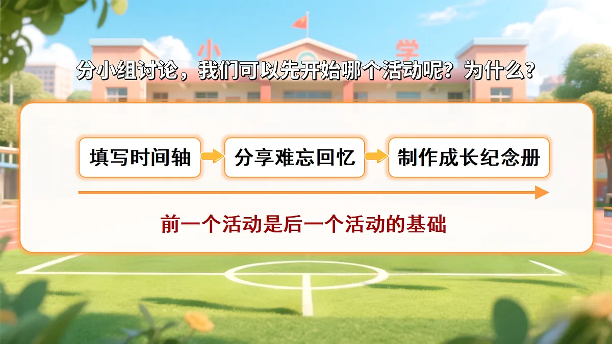 综合性学习：难忘小学生活第7页