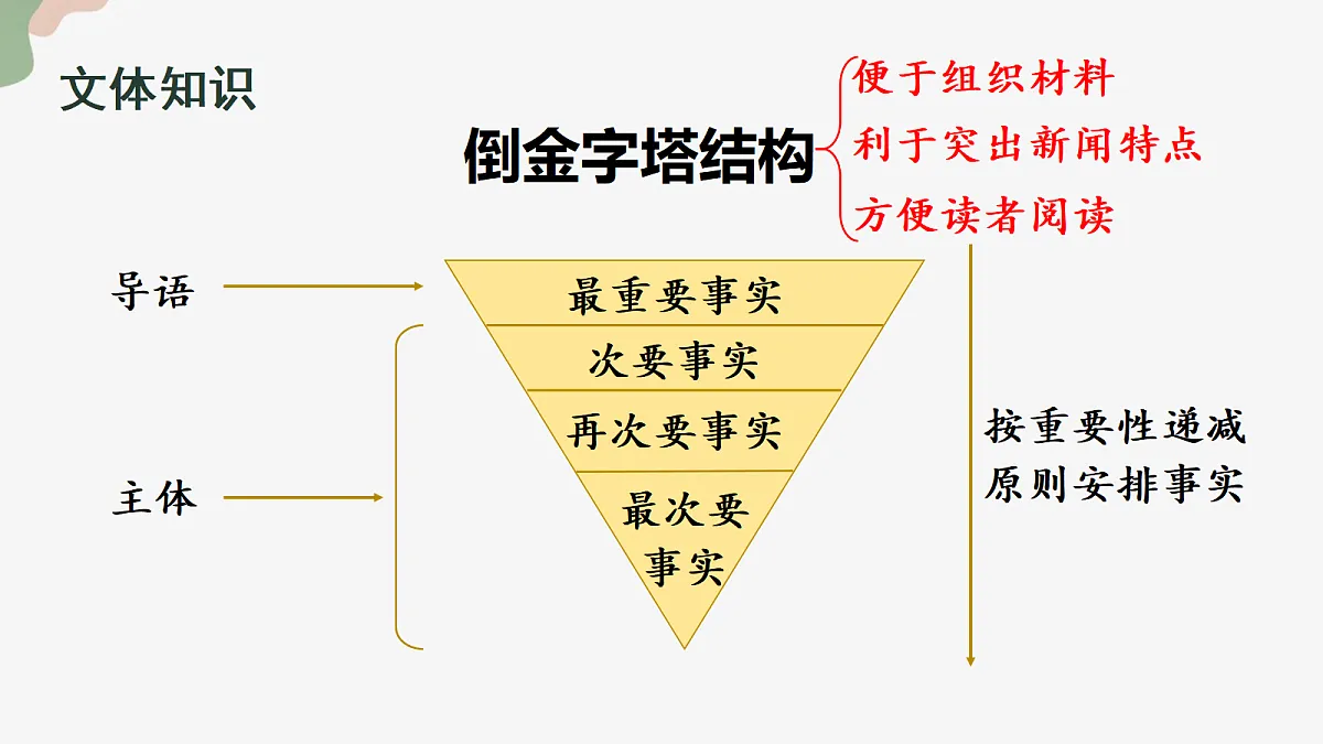 18582438第6页