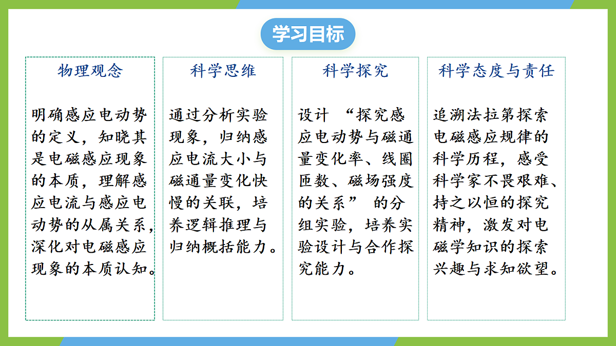 2.2《法拉第电磁感应定律》课件 高二物理人教版选必二第3页