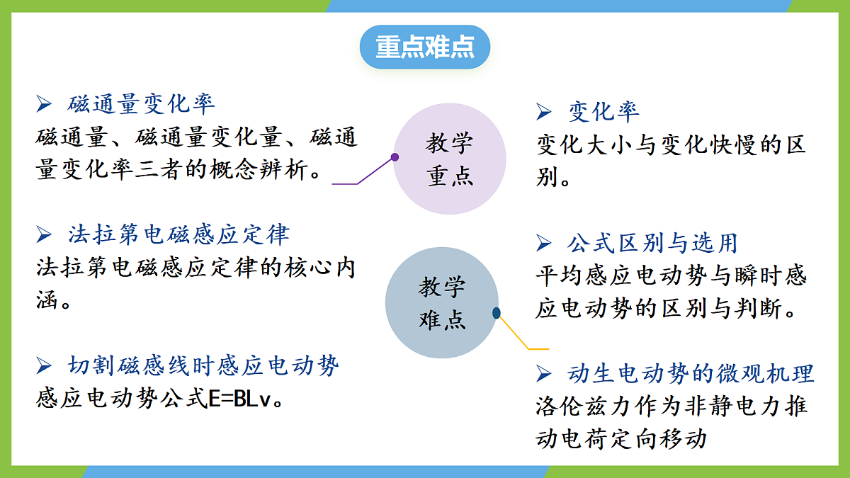 2.2《法拉第电磁感应定律》课件 高二物理人教版选必二第4页