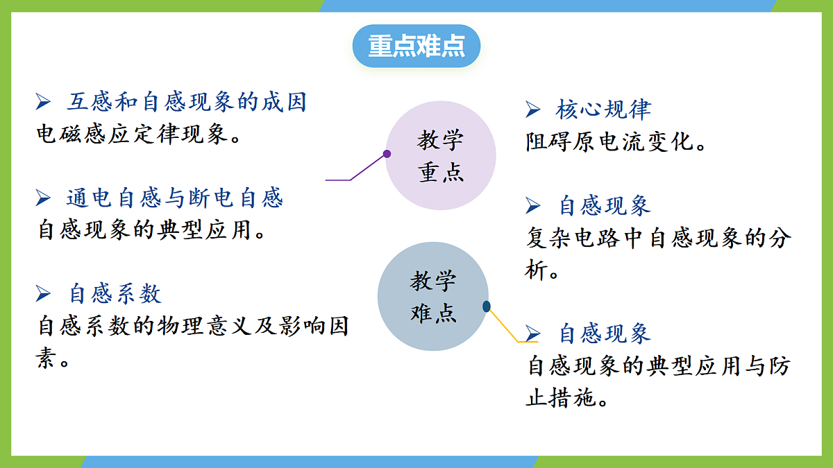 2.4《互感和自感》课件高二物理人教版选必二第4页