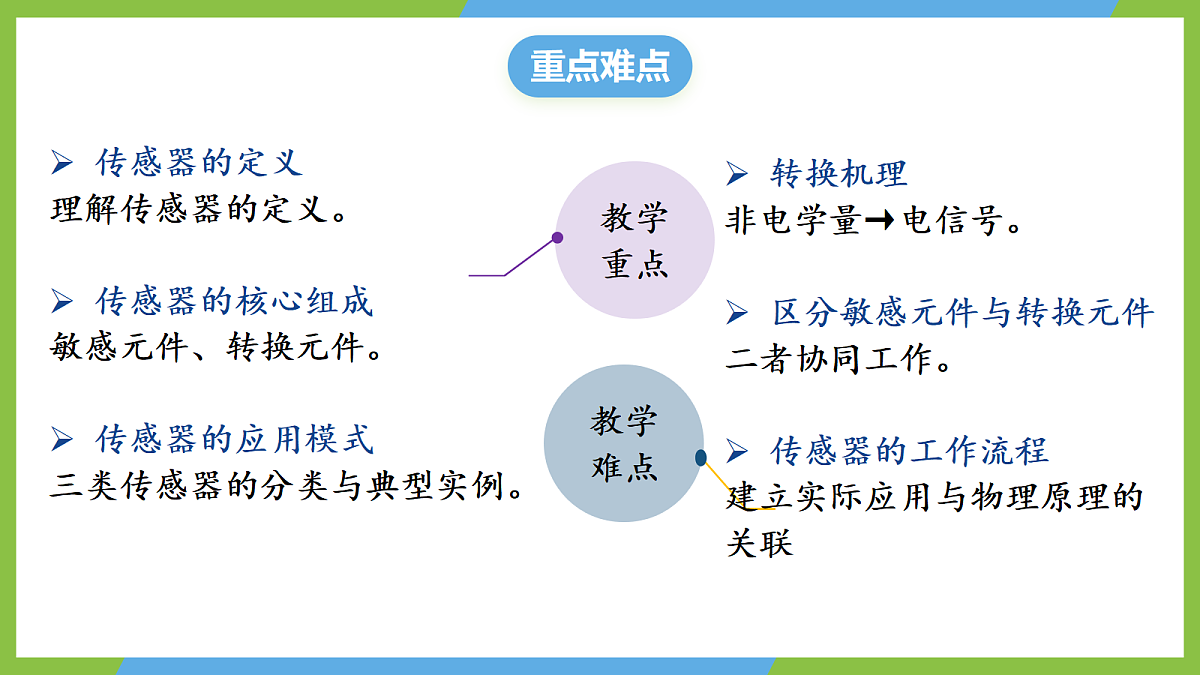 5.1《认识传感器》课件 高二物理人教版选必二第4页