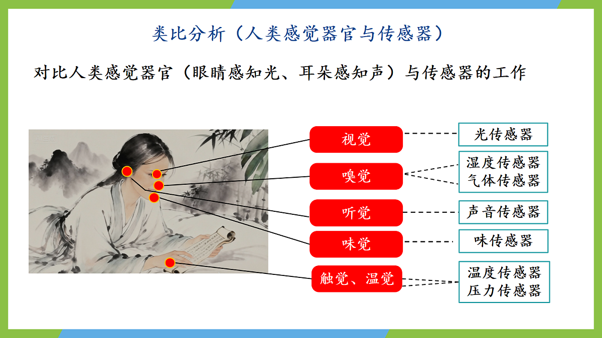 5.1《认识传感器》课件 高二物理人教版选必二第8页